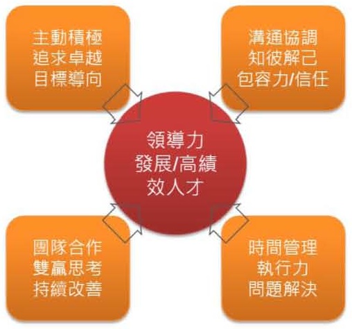 活動目標